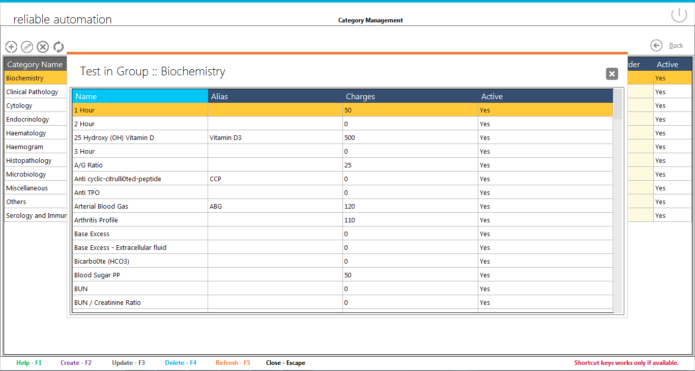 Category Test List